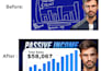 create high CTR finance, ai and business thumbnails